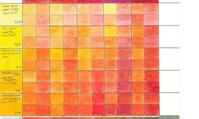 Tableau de couleurs explorant un mélange rouge et jaune, avec des nuances allant du jaune citron au rouge profond.