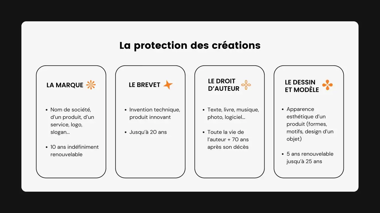 Comment prot&eacute;ger une cr&eacute;ation artisanale : la marque, le brevet, le droit d'auteur et le dessin & mod&egrave;le.