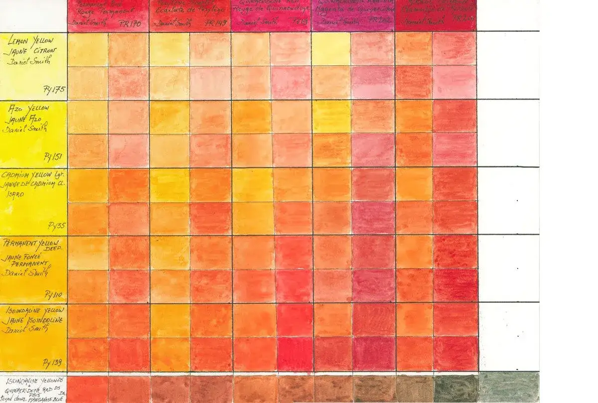 Tableau de couleurs aquarelles, un m&eacute;lange rouge et jaune explorant des nuances chaudes.