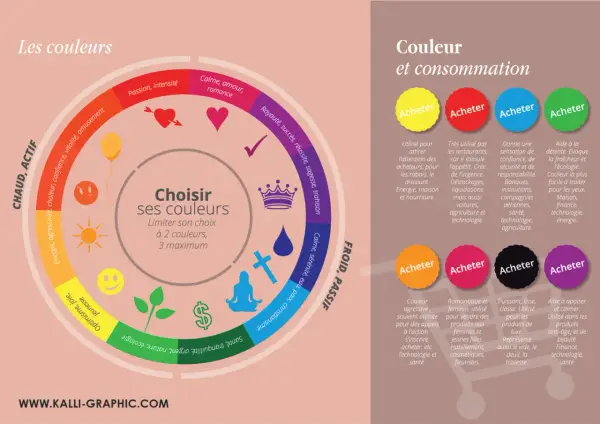 Les couleurs vitraux signification : un cercle chromatique explique les émotions et les usages des couleurs, de l'énergie à la sérénité, pour le choix de ses couleurs.
