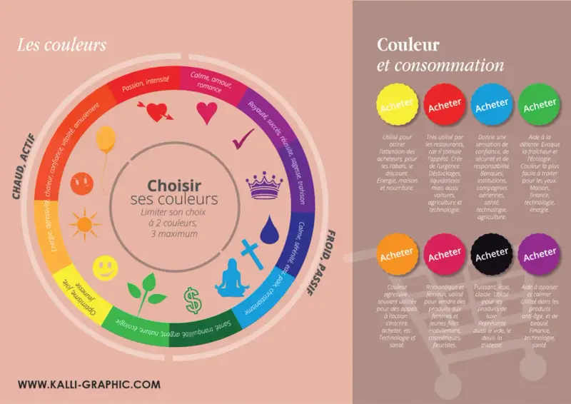 Les couleurs vitraux signification : un cercle chromatique explique les émotions et les usages des couleurs, de l'énergie à la sérénité, pour le choix de ses couleurs.